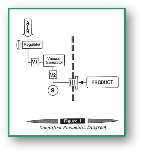 Vacuum Decay Leak Testing Using a SelfContained Vacuum Regulator